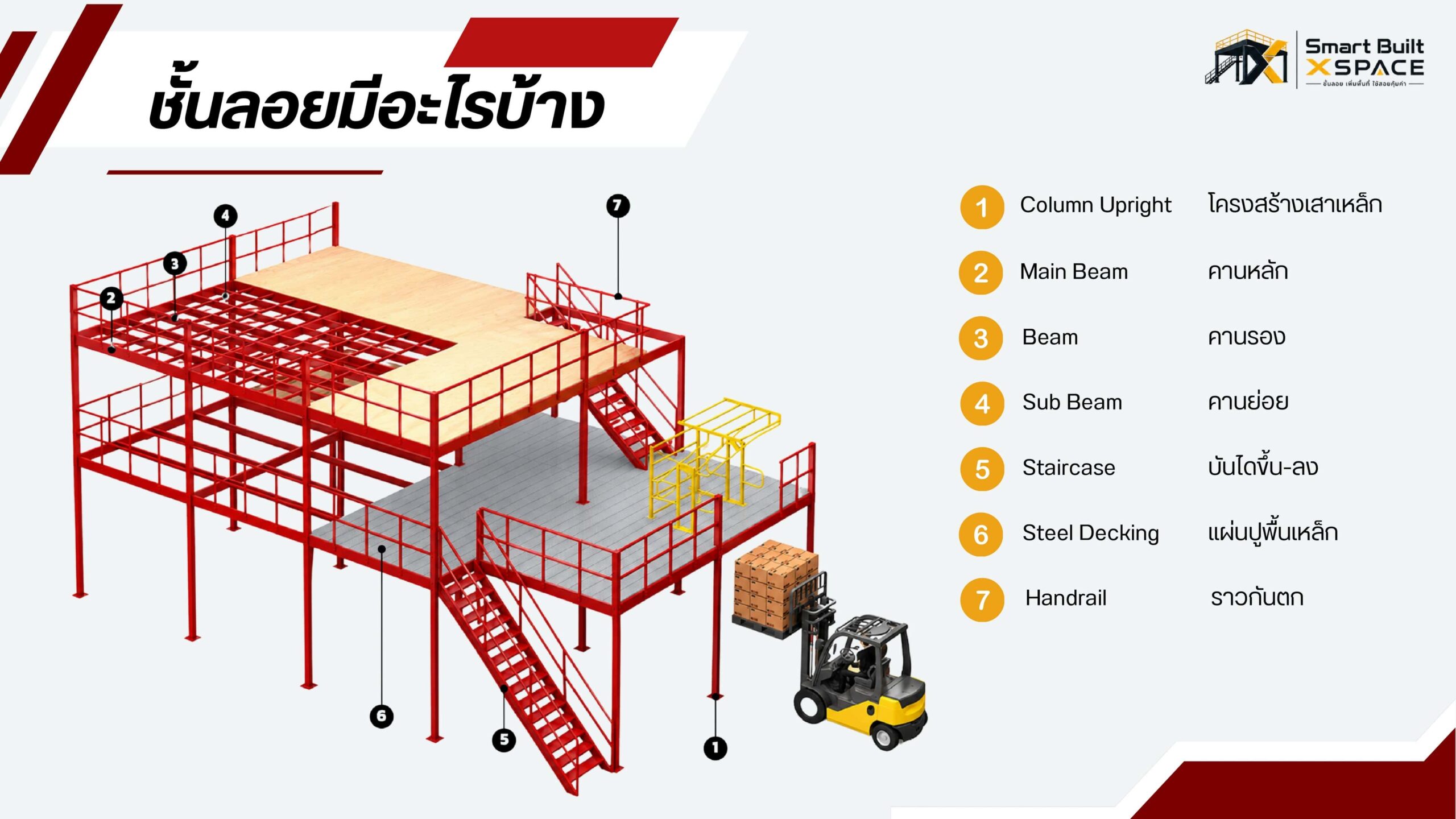 ชั้นลอย smart built x space
