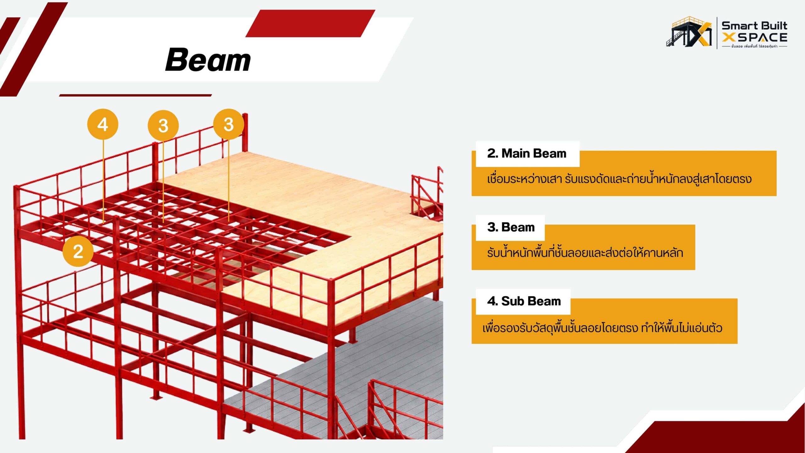ชั้นลอย smart built x space